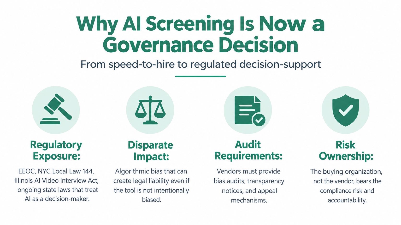 An infographic titled Why AI Screening Is Now a Governance Decision, highlighting regulatory, impact, audit, and risk factors.