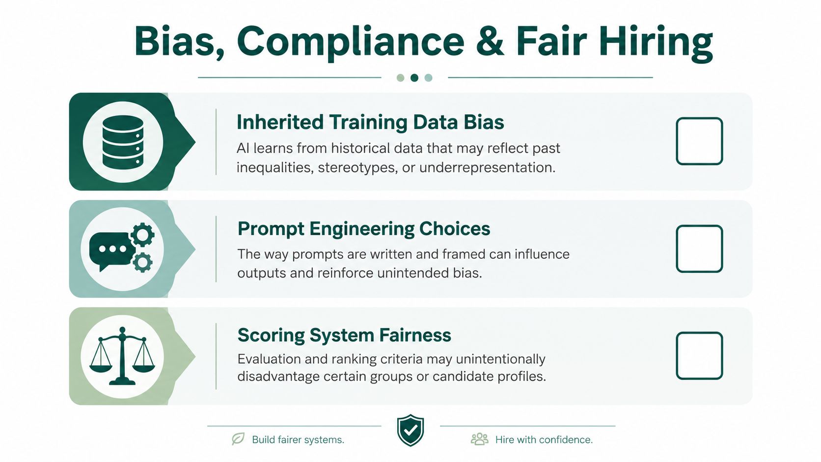 A diagram illustrating three key challenges for bias, compliance, and fair hiring in AI recruitment systems.