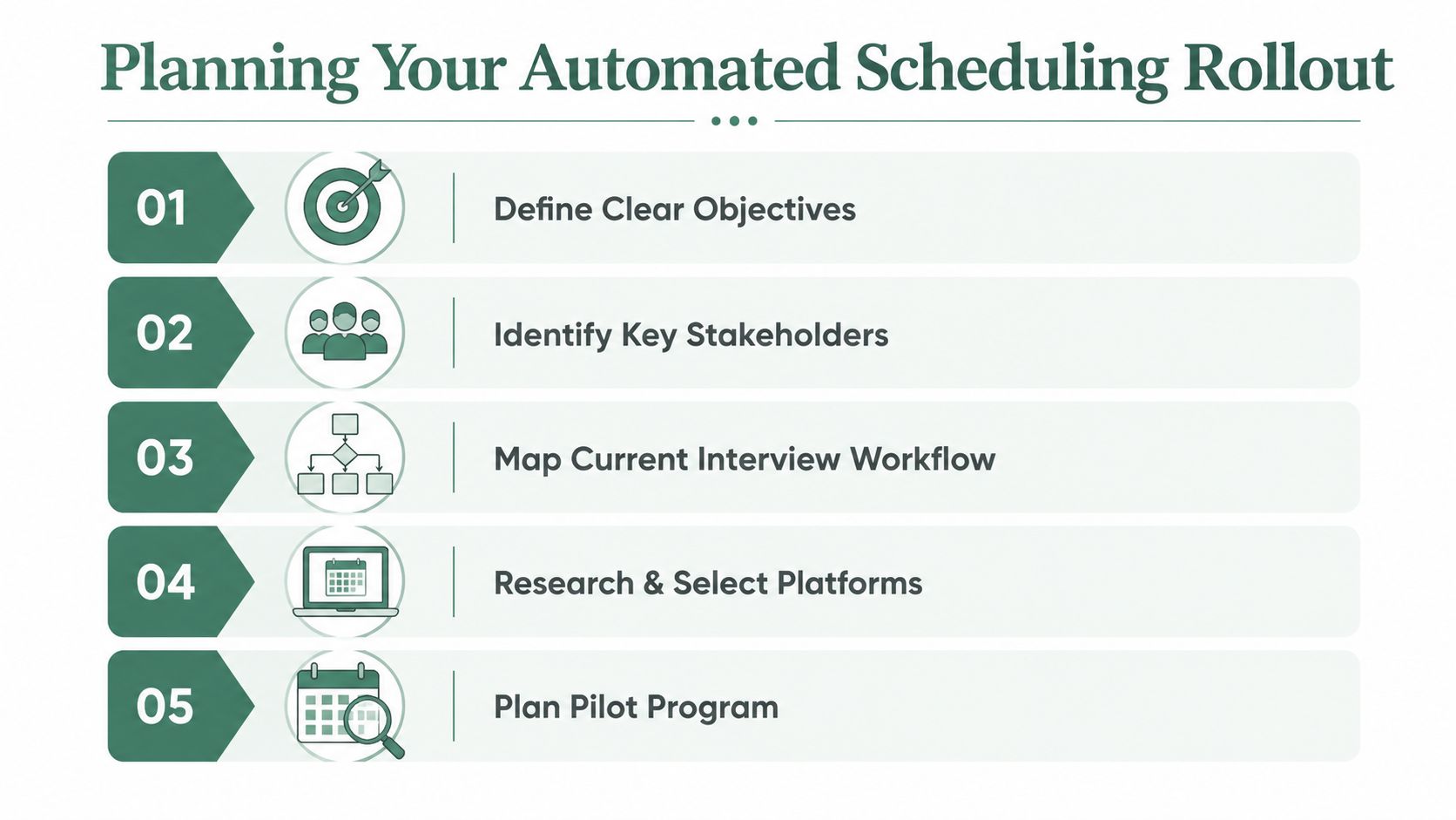 A five-step planning guide for implementing an automated interview scheduling system in a business environment.