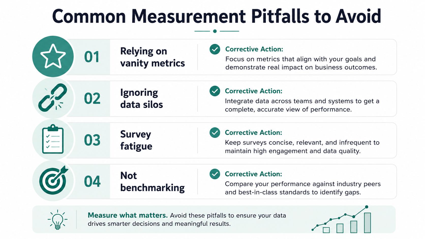 An infographic titled Common Measurement Pitfalls to Avoid, listing four key challenges and their corrective actions.
