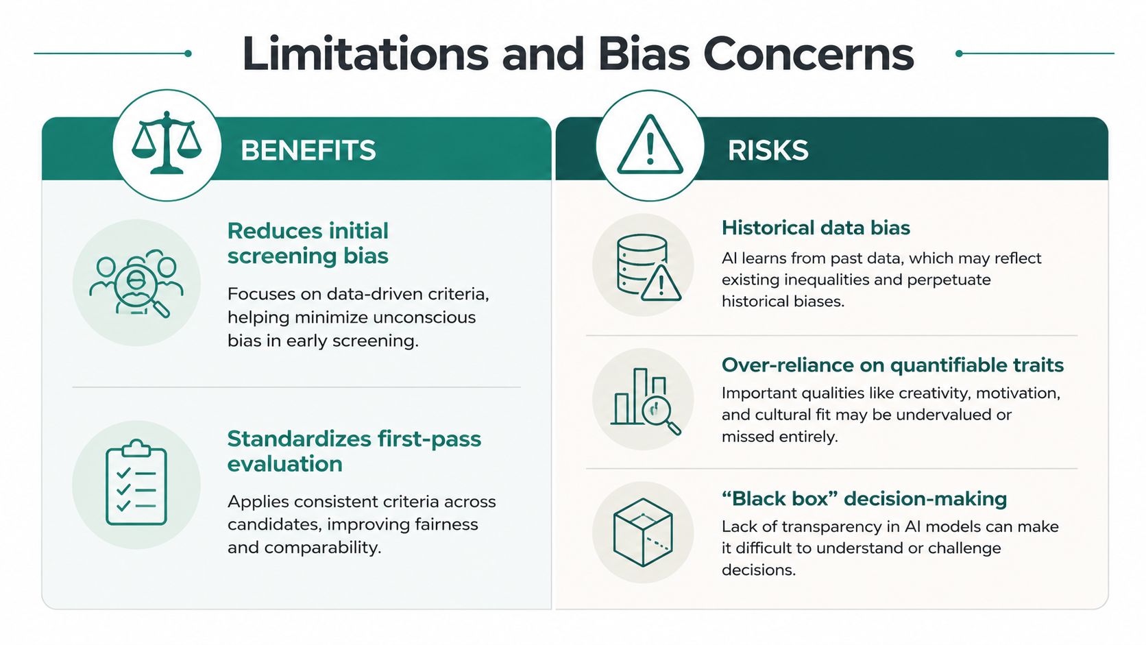 An infographic comparing the benefits and risks of using AI in a candidate ranking system.