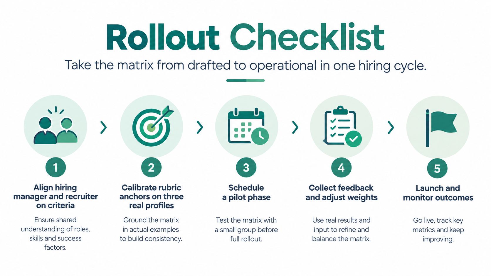 A five-step rollout checklist infographic guiding teams on implementing an effective candidate screening matrix process.