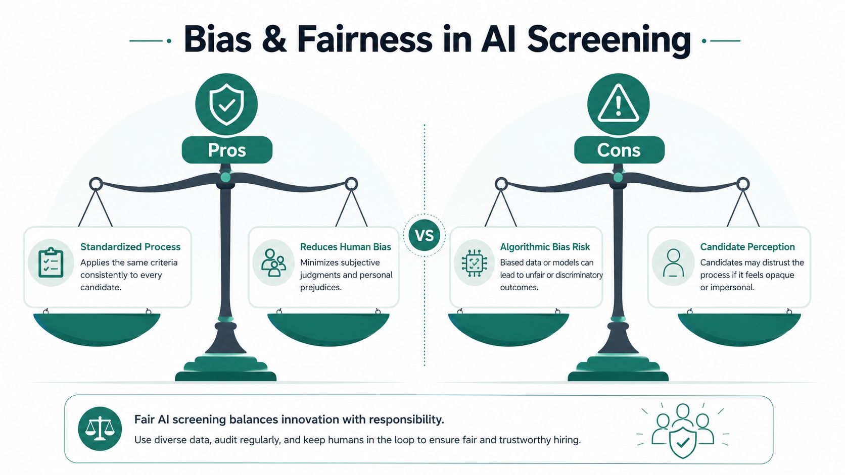 A graphic weighing the pros and cons of using artificial intelligence for screening job candidates.