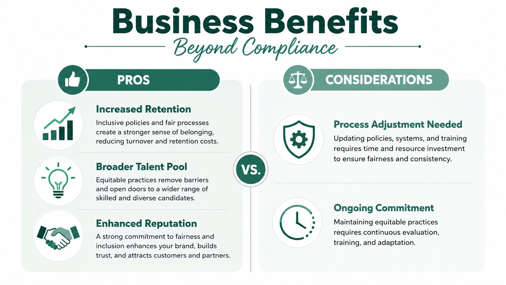 An infographic highlighting the business pros and considerations for adopting fair chance hiring and equitable workplace practices.