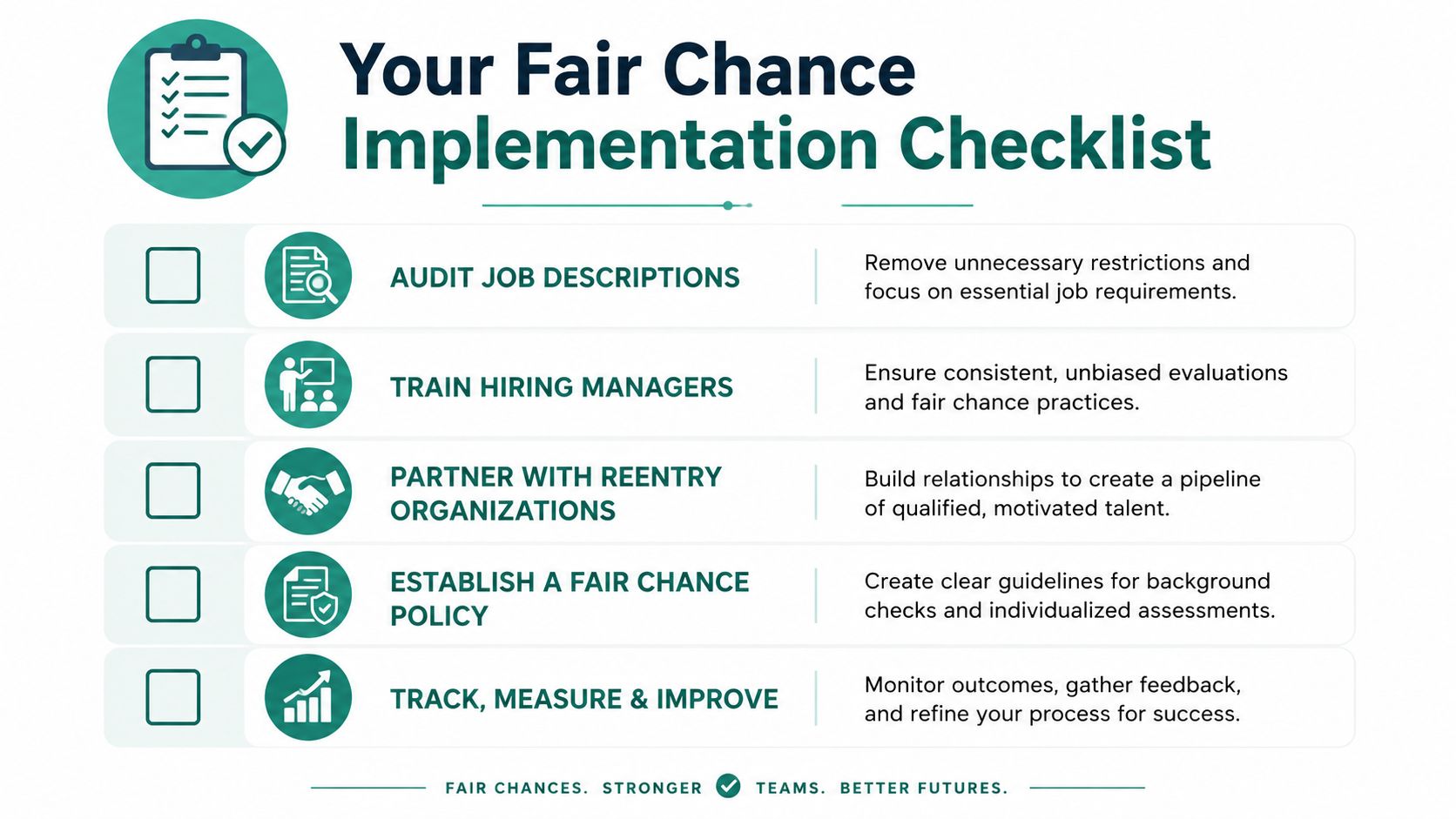 A checklist for businesses outlining five essential steps to implement fair chance hiring practices in the workplace.