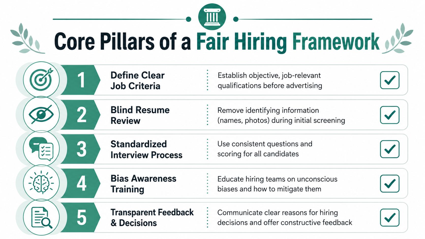 An infographic titled Core Pillars of a Fair Hiring Framework outlining five steps for unbiased recruitment.