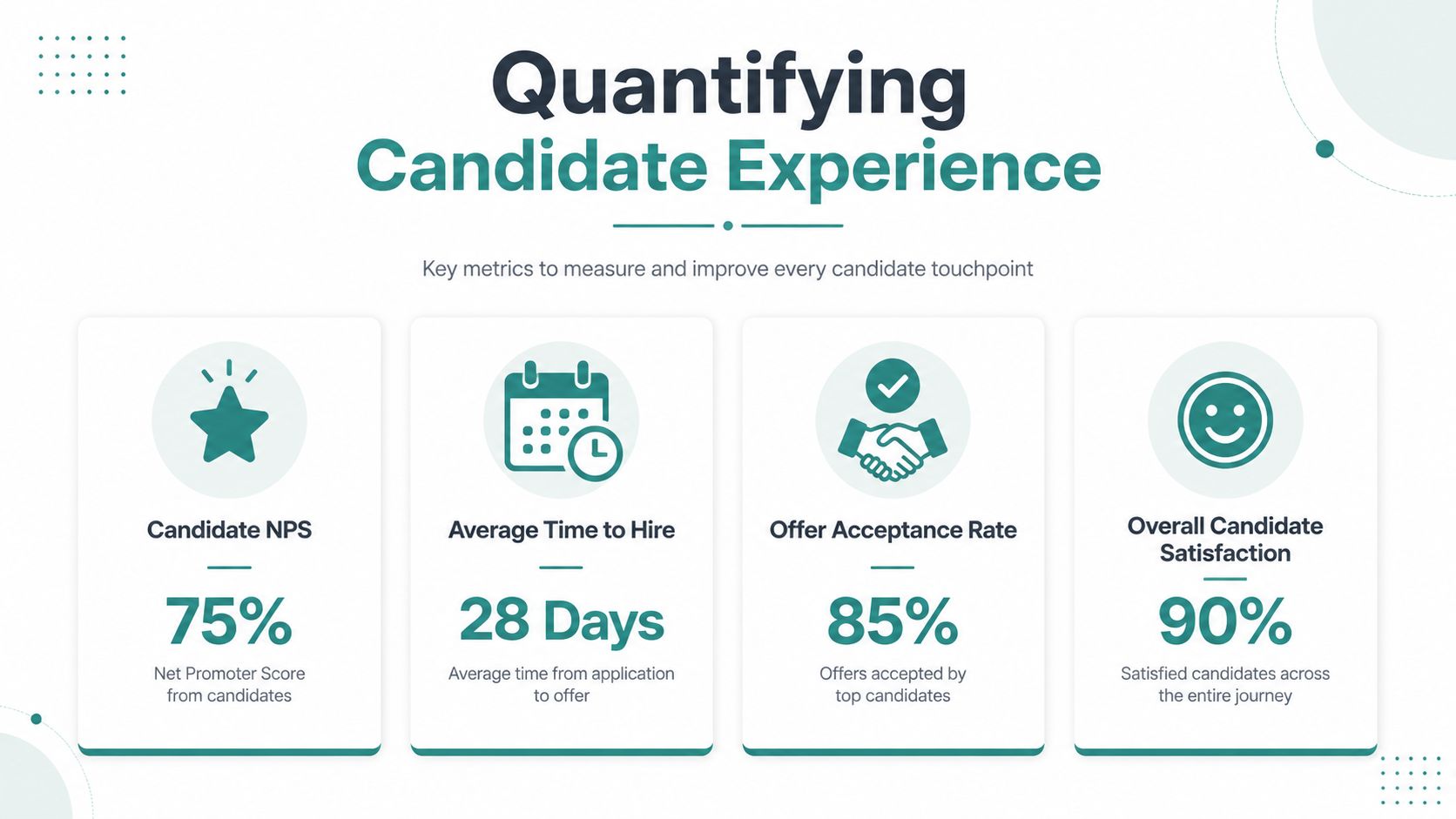 An infographic showing four key metrics for measuring candidate experience including NPS, time to hire, and satisfaction.