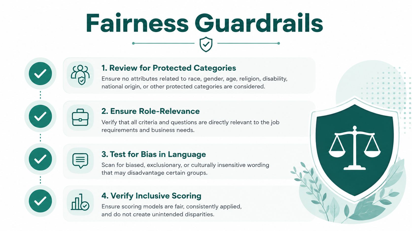 An infographic titled Fairness Guardrails outlining four key steps to ensure non-discriminatory and inclusive job interview practices.