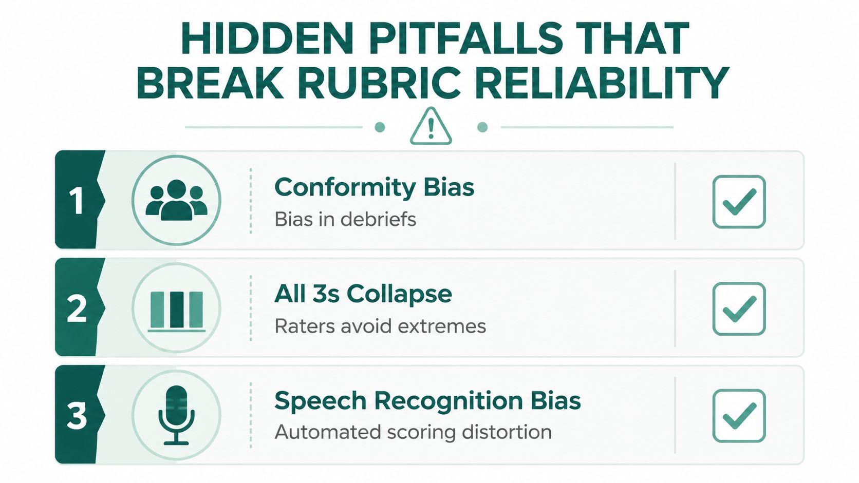 An infographic titled Hidden Pitfalls That Break Rubric Reliability listing three key biases in evaluation processes.
