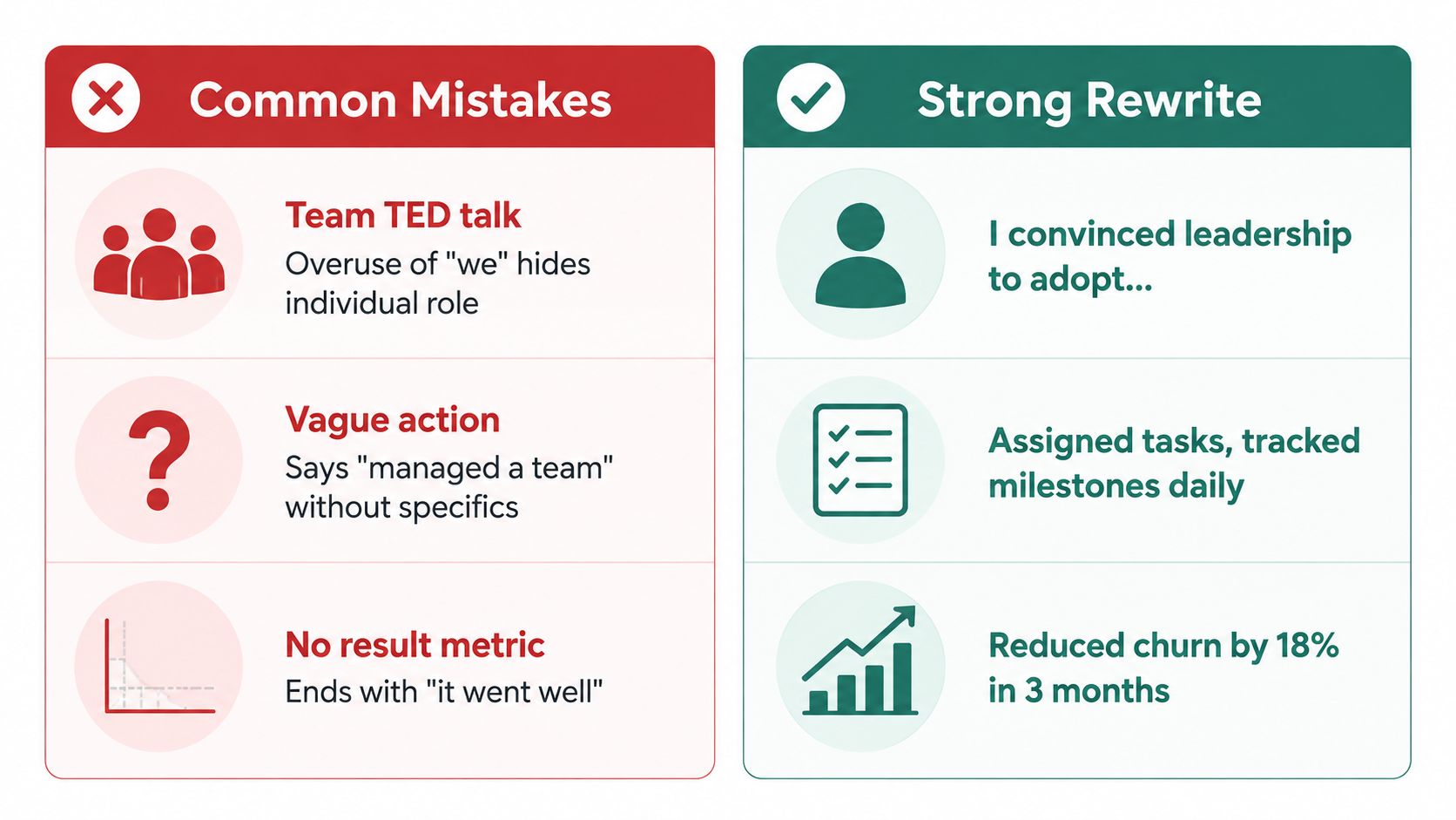 A comparison chart showing common resume mistakes versus strong, results-oriented rewrite examples for better professional impact.