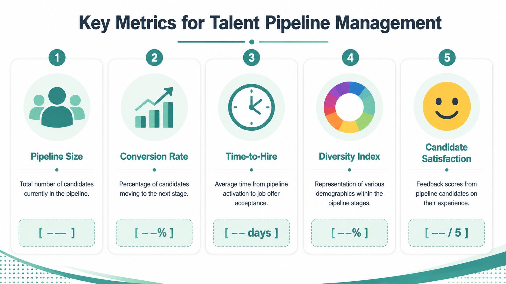 An infographic titled Key Metrics for Talent Pipeline Management showing five numbered steps for hiring analytics.