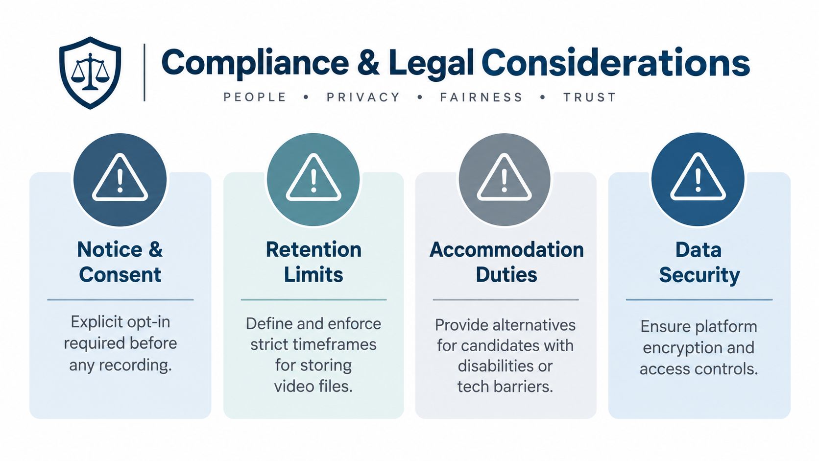 A diagram outlining compliance and legal considerations for video job interviews, including consent, retention, accommodation, and security.