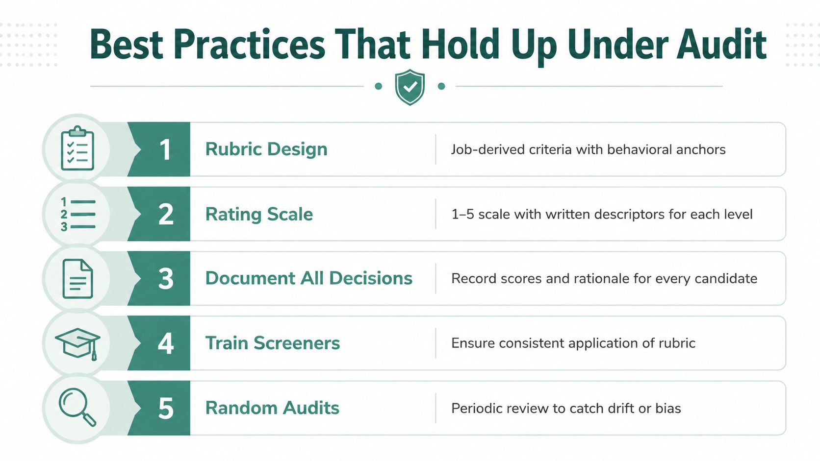 A list of five hiring best practices that help ensure a fair and auditable candidate screening process.