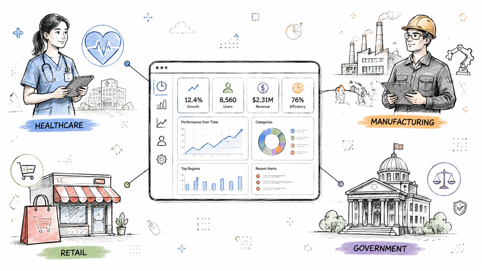 A digital dashboard showing data analytics metrics connected to healthcare, retail, manufacturing, and government industry icons.
